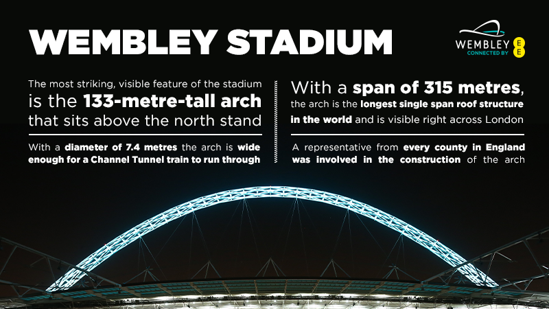 Wembley general info